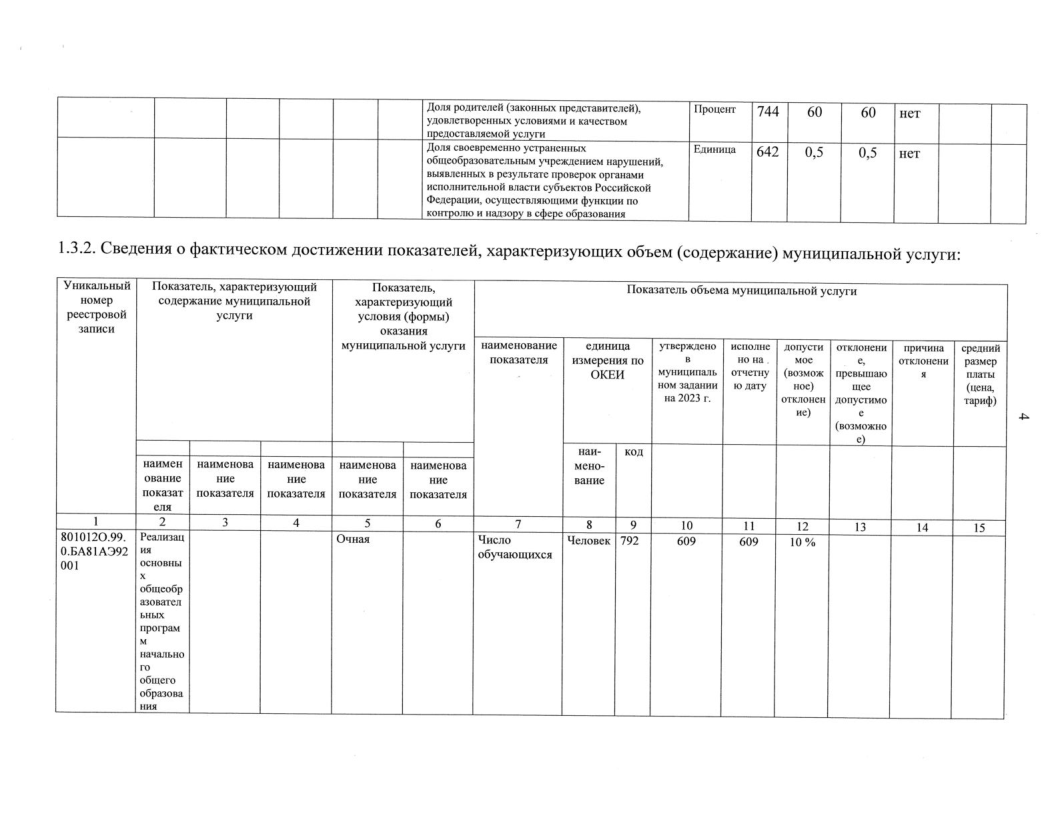 Отчет о результатах деятельности МАОУ СОШ№18 с УИОП за 2023г-06.png